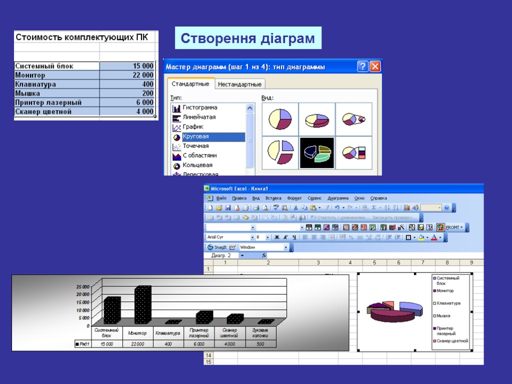 Створення діаграм